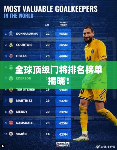 全球顶级门将排名榜单揭晓！