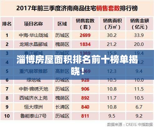淄博房屋面积排名前十榜单揭晓！
