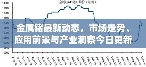 金属锗最新动态，市场走势、应用前景与产业洞察今日更新