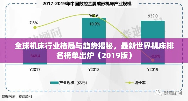全球机床行业格局与趋势揭秘，最新世界机床排名榜单出炉（2019版）