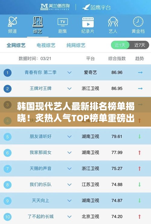 韩国现代艺人最新排名榜单揭晓！炙热人气TOP榜单重磅出炉