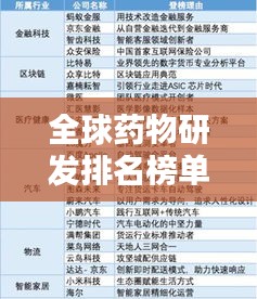 全球药物研发排名榜单，揭秘领先企业与创新实力！