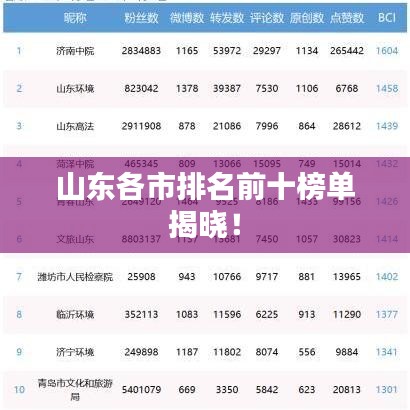 山东各市排名前十榜单揭晓！