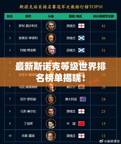 最新斯诺克等级世界排名榜单揭晓！
