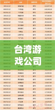 台湾游戏公司业绩大揭秘，排名榜单独家曝光！