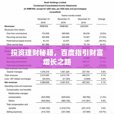 投资理财秘籍，百度指引财富增长之路