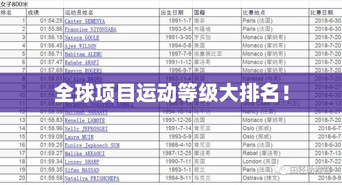 全球项目运动等级大排名！