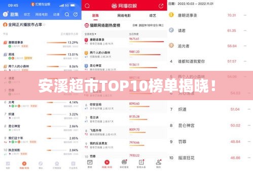 安溪超市TOP10榜单揭晓！