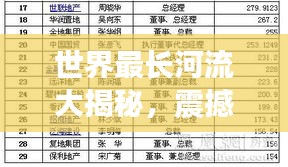 世界最长河流大揭秘，震撼排名榜单！