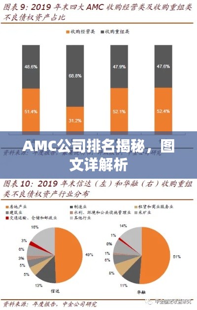 AMC公司排名揭秘，图文详解析