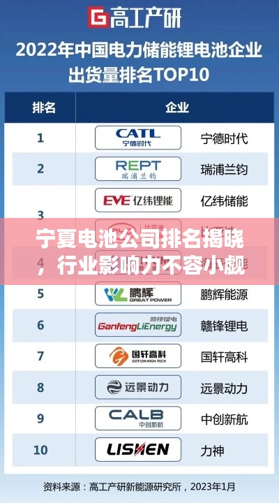 宁夏电池公司排名揭晓，行业影响力不容小觑！