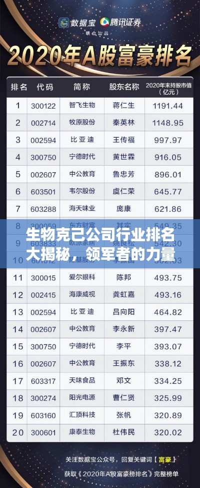 生物克己公司行业排名大揭秘，领军者的力量展现