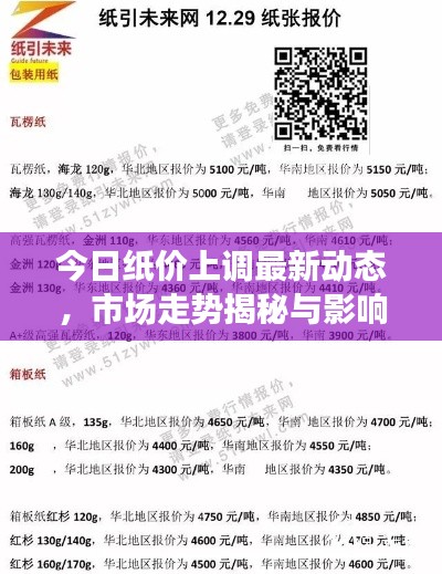 购物流程 第61页