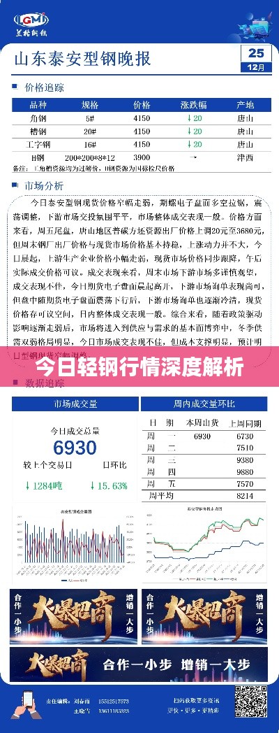 今日轻钢行情深度解析