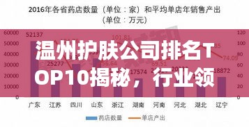 温州护肤公司排名TOP10揭秘，行业领军者的深度剖析