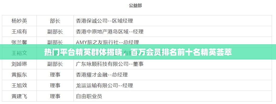 热门平台精英群体揭晓，百万会员排名前十名精英荟萃