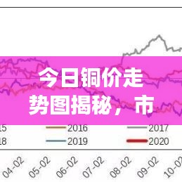 今日铜价走势图揭秘，市场分析与未来展望