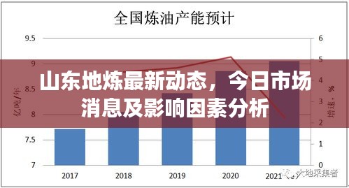 山东地炼最新动态，今日市场消息及影响因素分析