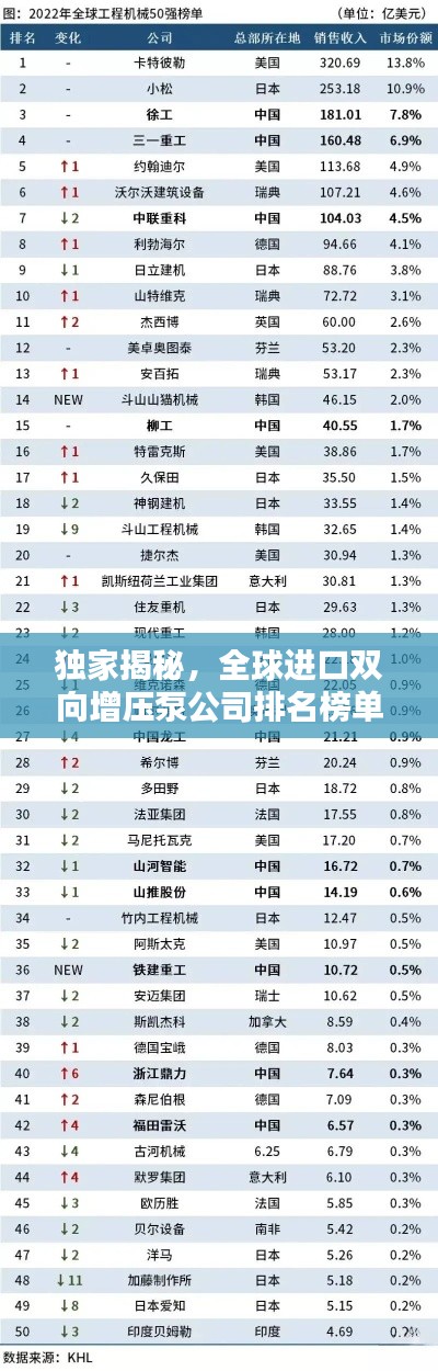 独家揭秘，全球进口双向增压泵公司排名榜单！