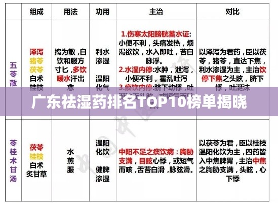 广东祛湿药排名TOP10榜单揭晓