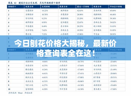 今日刨花价格大揭秘，最新价格查询表全在这！
