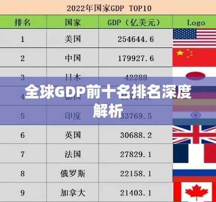 全球GDP前十名排名深度解析