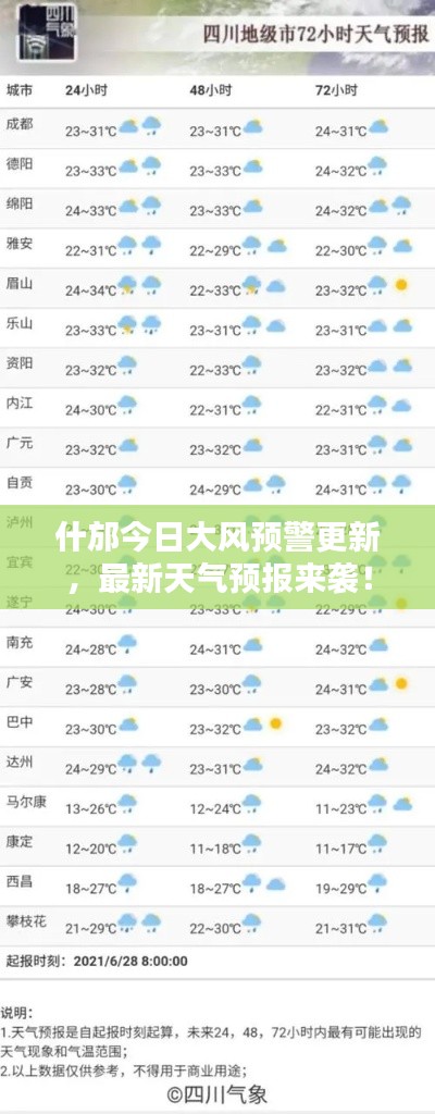什邡今日大风预警更新，最新天气预报来袭！