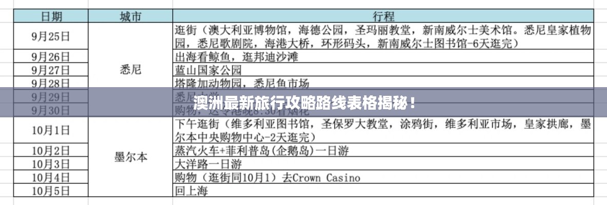 澳洲最新旅行攻略路线表格揭秘！