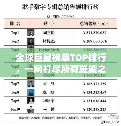 全球巨星榜单TOP排行，一网打尽所有璀璨之星