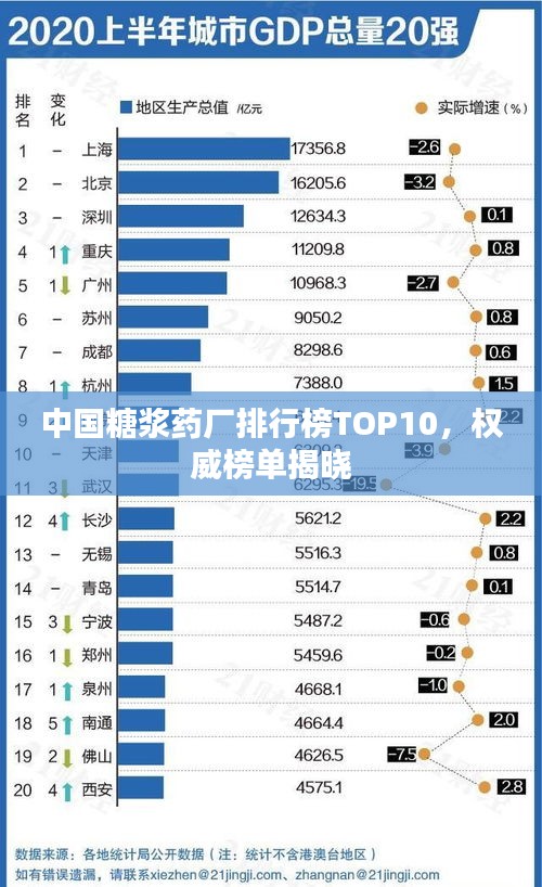 中国糖浆药厂排行榜TOP10，权威榜单揭晓