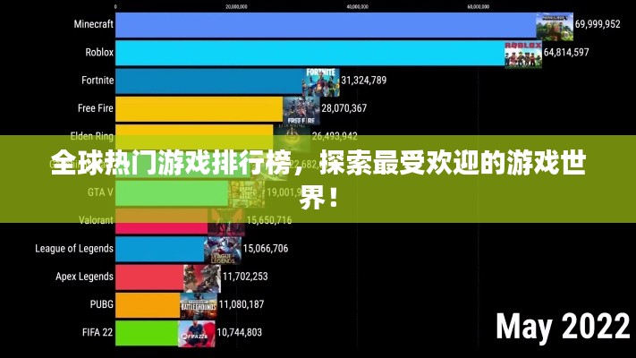 全球热门游戏排行榜，探索最受欢迎的游戏世界！