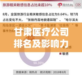 甘肃医疗公司排名及影响力分析，揭秘行业领军者