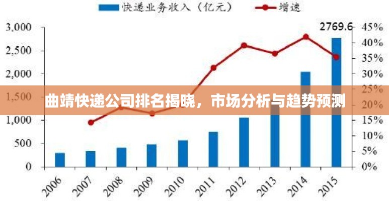 曲靖快递公司排名揭晓，市场分析与趋势预测