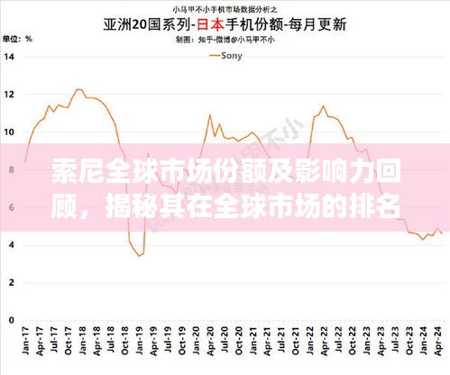 索尼全球市场份额及影响力回顾，揭秘其在全球市场的排名与影响力——2019年展望