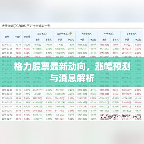 格力股票最新动向，涨幅预测与消息解析