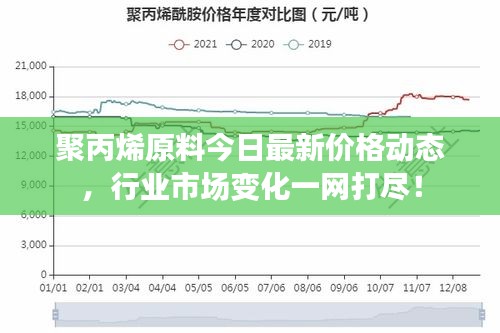 聚丙烯原料今日最新价格动态，行业市场变化一网打尽！