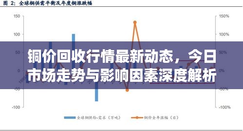 铜价回收行情最新动态，今日市场走势与影响因素深度解析