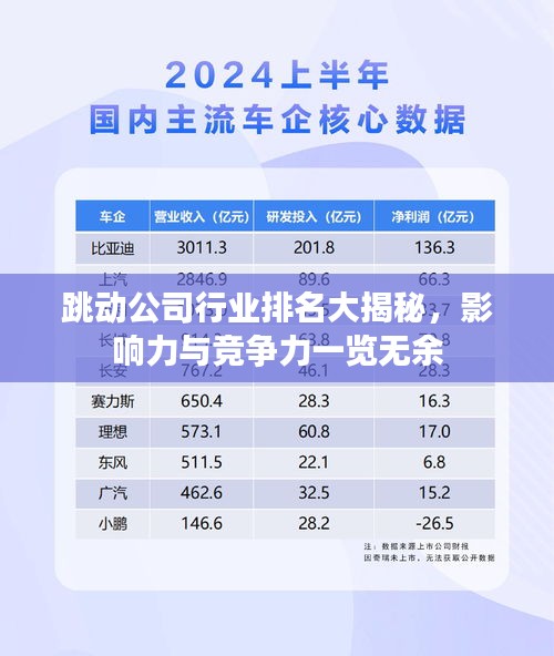跳动公司行业排名大揭秘，影响力与竞争力一览无余