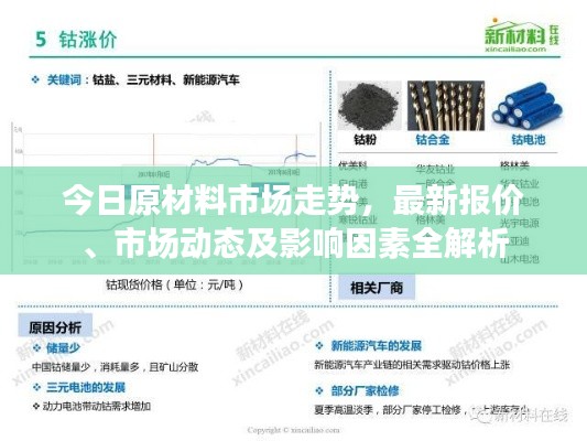 今日原材料市场走势，最新报价、市场动态及影响因素全解析