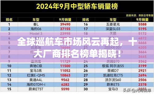 全球巡航车市场风云再起，十大厂商排名榜单揭晓！