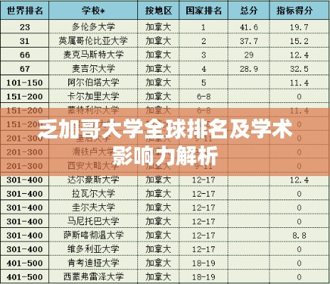 乏加哥大学全球排名及学术影响力解析