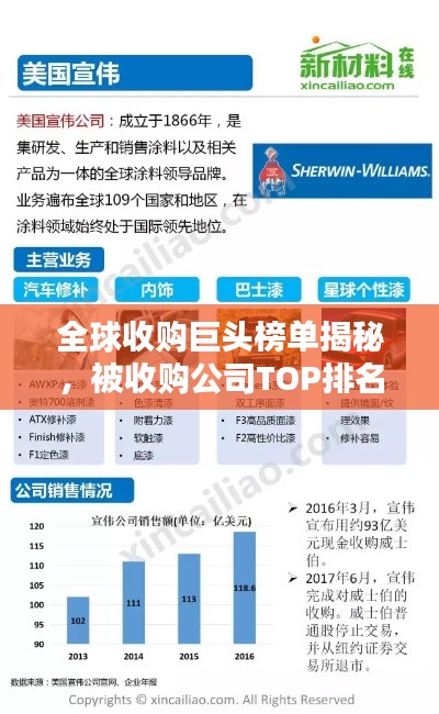 全球收购巨头榜单揭秘，被收购公司TOP排名