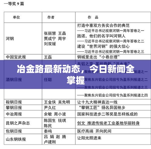 冶金路最新动态，今日新闻全掌握