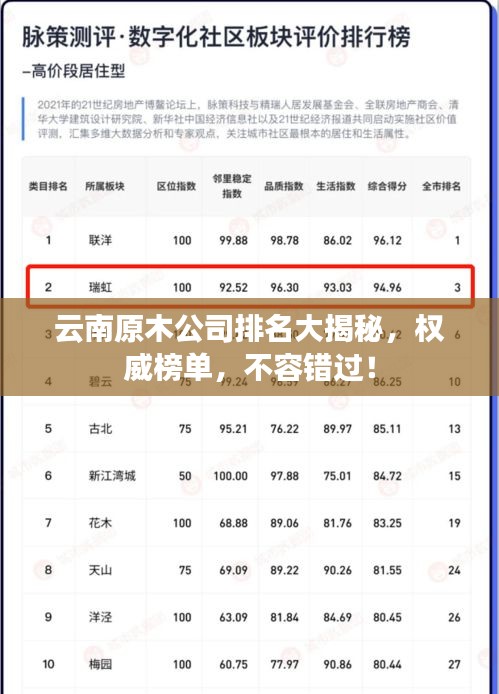 云南原木公司排名大揭秘，权威榜单，不容错过！