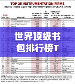世界顶级书包排行榜TOP榜单揭晓！