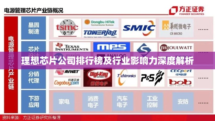 理想芯片公司排行榜及行业影响力深度解析