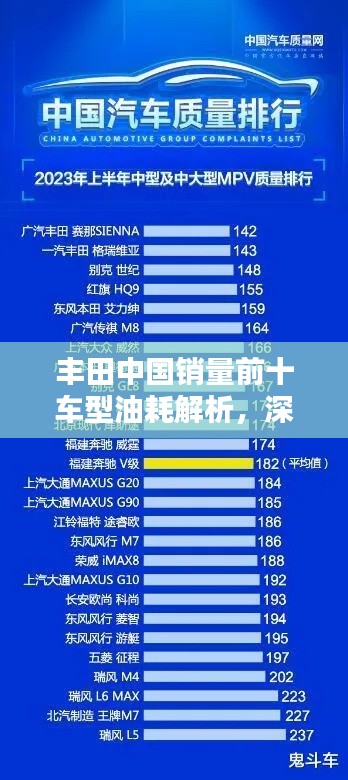丰田中国销量前十车型油耗解析，深度探讨车型油耗性能与排名