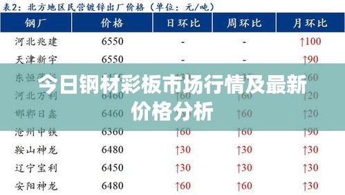 今日钢材彩板市场行情及最新价格分析
