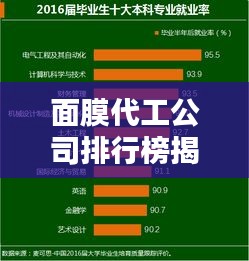面膜代工公司排行榜揭晓，行业领先的几大巨头揭秘！