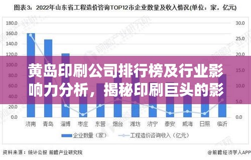 黄岛印刷公司排行榜及行业影响力分析，揭秘印刷巨头的影响力与实力！